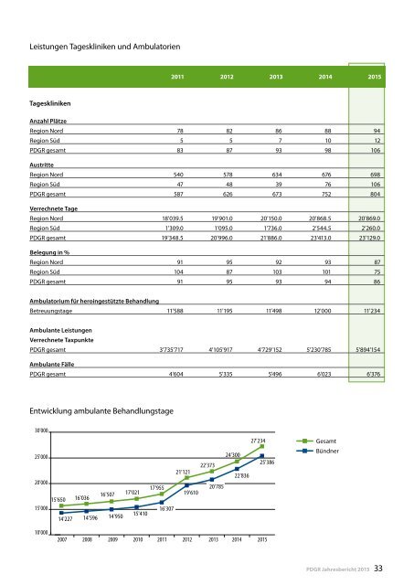 Jahresbericht 2015