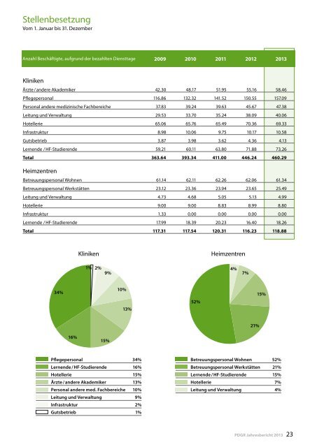 Jahresbericht 2013