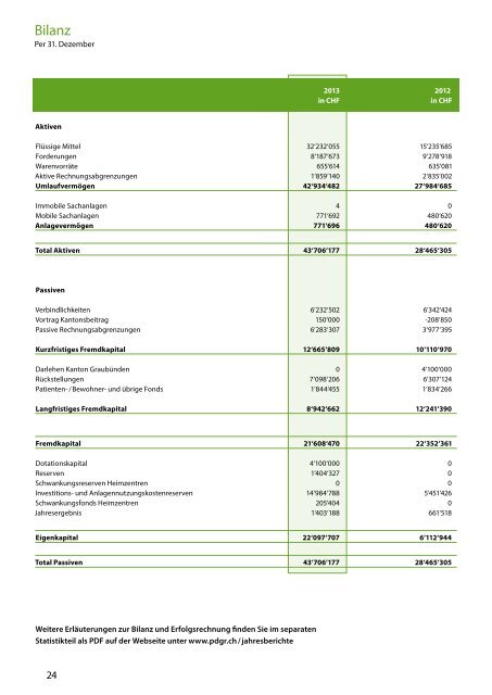 Jahresbericht 2013