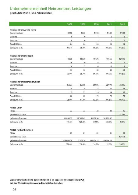 Jahresbericht 2012