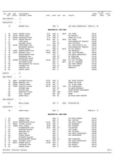 Classifica Categorie - Helmissimo