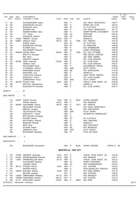 Classifica Categorie - Helmissimo