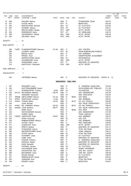 Classifica Categorie - Helmissimo