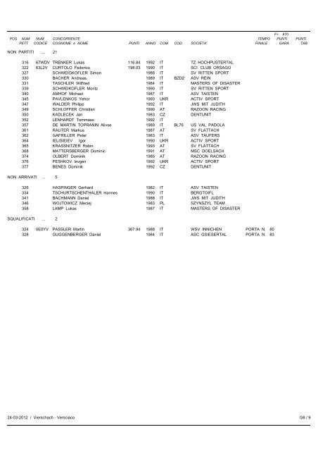 Classifica Categorie - Helmissimo