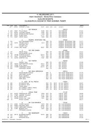 Classifica società - Helmissimo