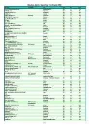 Danubius Gastro - Exposhop - Gastropack 2009 - Incheba, a.s.