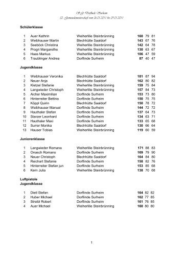 Ergebnisse Gemeindemeisterschaft 2011 - Dorflinde Surheim ...
