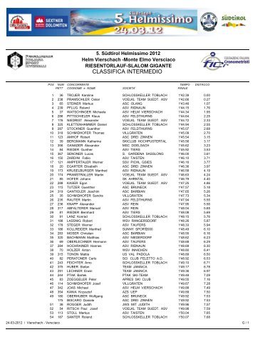 Classifica Intermedio - Helmissimo