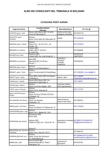 Albo dei Consulenti tecnici BOLZANO - Ordine degli Avvocati di ...