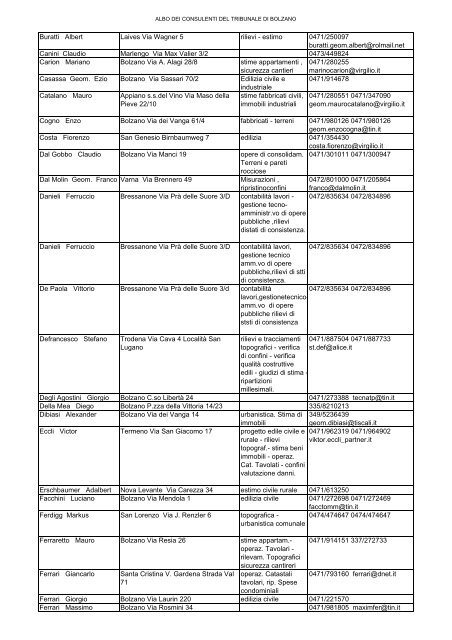 Albo dei Consulenti tecnici BOLZANO - Ordine degli Avvocati di ...