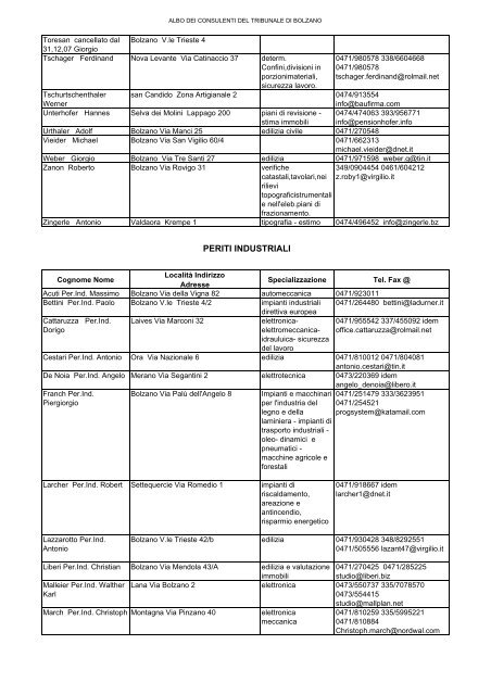 Albo dei Consulenti tecnici BOLZANO - Ordine degli Avvocati di ...