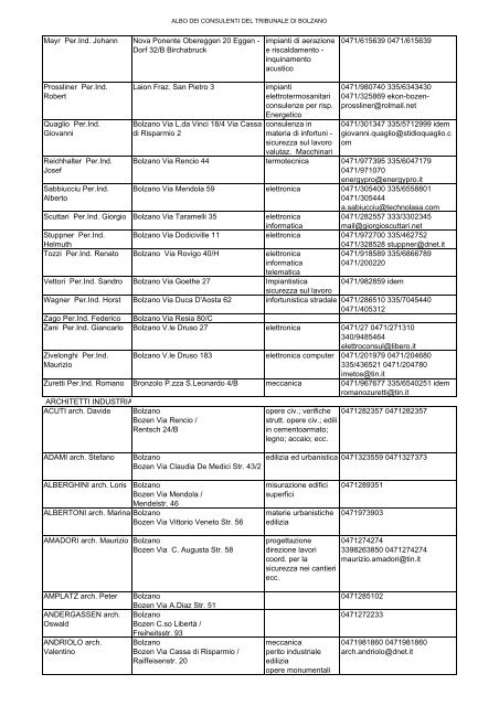 Albo dei Consulenti tecnici BOLZANO - Ordine degli Avvocati di ...
