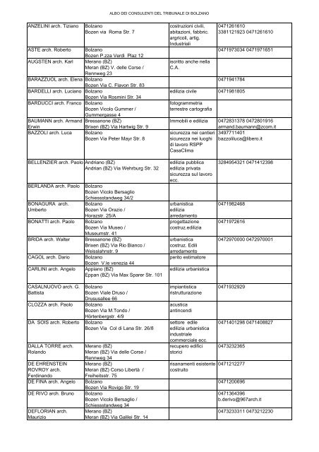 Albo dei Consulenti tecnici BOLZANO - Ordine degli Avvocati di ...