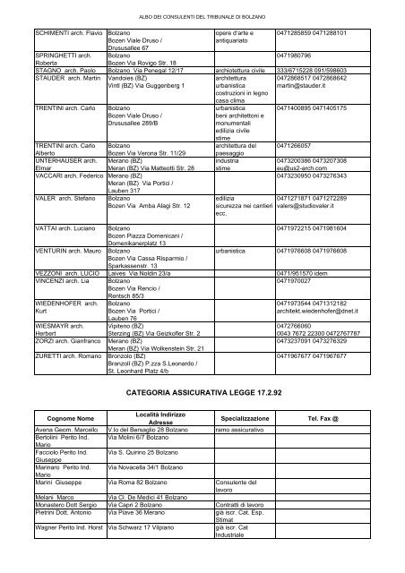 Albo dei Consulenti tecnici BOLZANO - Ordine degli Avvocati di ...