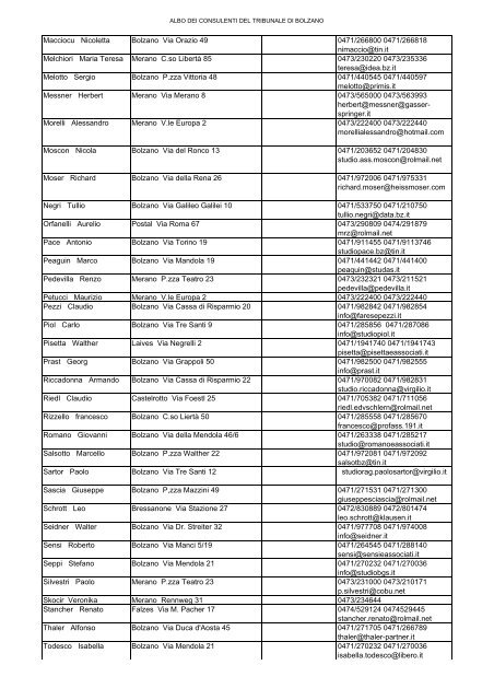 Albo dei Consulenti tecnici BOLZANO - Ordine degli Avvocati di ...