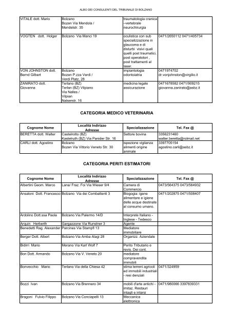 Albo dei Consulenti tecnici BOLZANO - Ordine degli Avvocati di ...