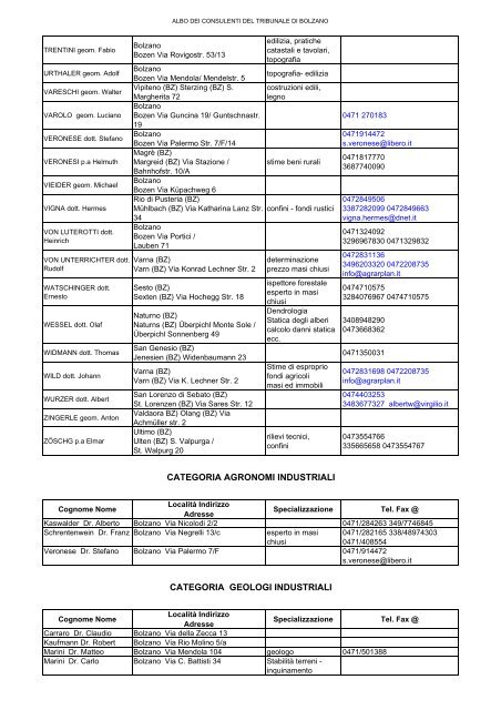 Albo dei Consulenti tecnici BOLZANO - Ordine degli Avvocati di ...