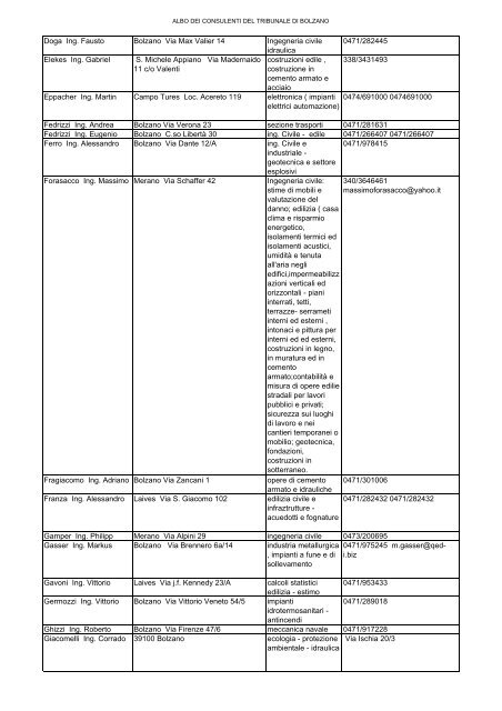 Albo dei Consulenti tecnici BOLZANO - Ordine degli Avvocati di ...