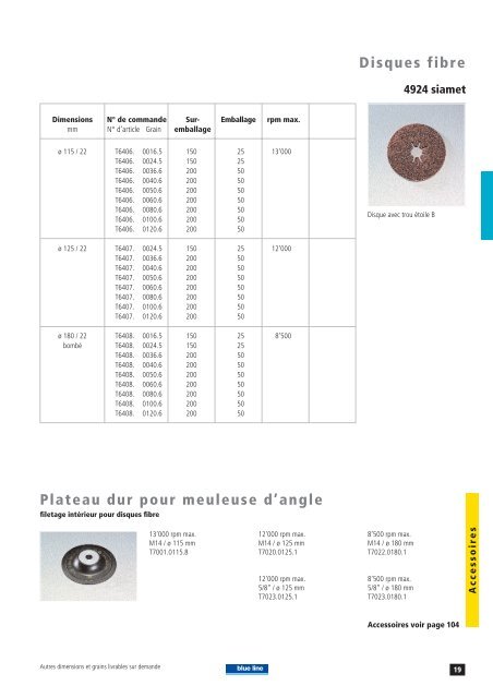 Système de ponçage pour les carrossiers professionnels