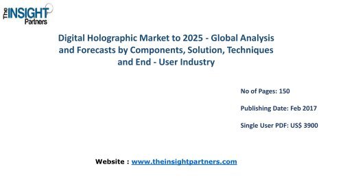 Digital Holographic Market Trends, Business Strategies and Opportunities 2025 |The Insight Partners