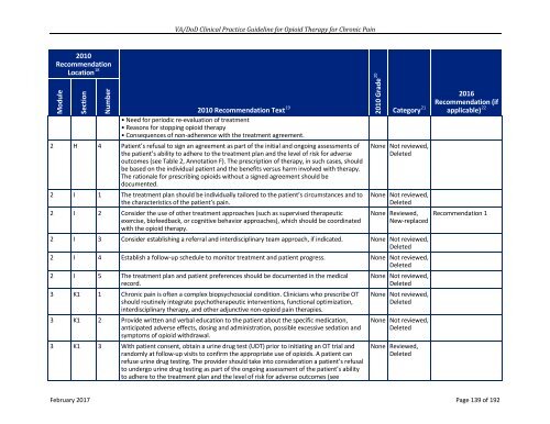 VA/DoD CLINICAL PRACTICE GUIDELINE FOR OPIOID THERAPY FOR CHRONIC PAIN