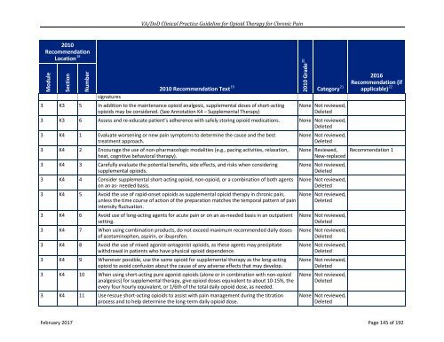 VA/DoD CLINICAL PRACTICE GUIDELINE FOR OPIOID THERAPY FOR CHRONIC PAIN