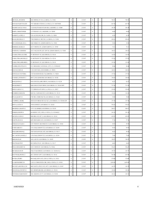 SCHEDULE E - CREDITORS HOLDING UNSECURED PRIORITY ...