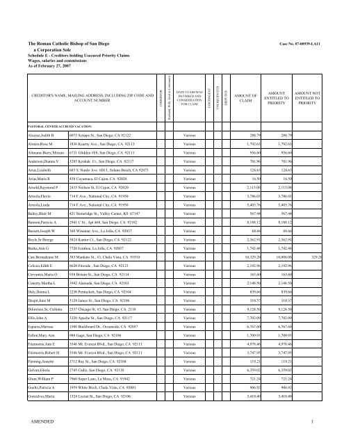 SCHEDULE E - CREDITORS HOLDING UNSECURED PRIORITY ...