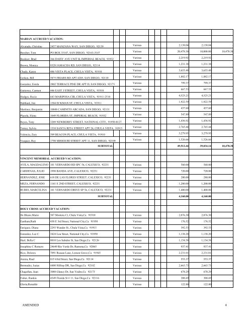 SCHEDULE E - CREDITORS HOLDING UNSECURED PRIORITY ...