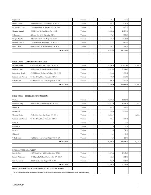 SCHEDULE E - CREDITORS HOLDING UNSECURED PRIORITY ...