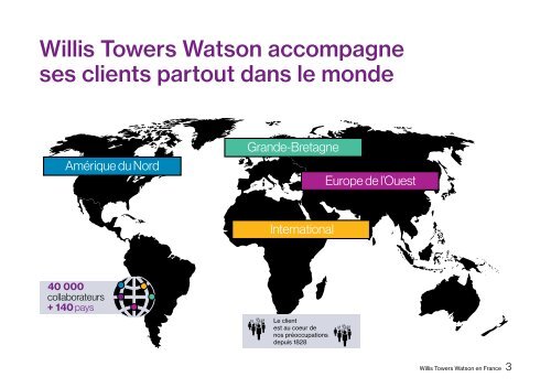 Willis Towers Watson en France