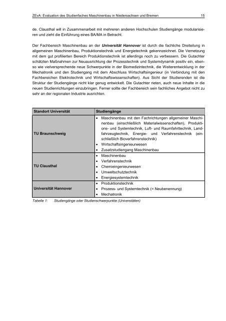 ZEvA Evaluation von Lehre und Studium im Fach Maschinenbau an ...