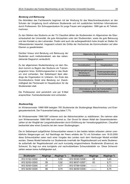 ZEvA Evaluation von Lehre und Studium im Fach Maschinenbau an ...