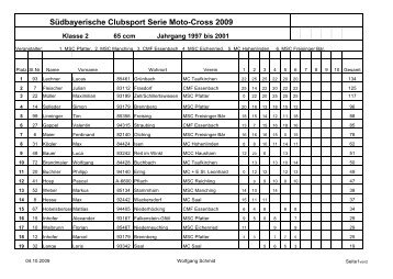 Südbayerische Clubsport Serie Moto-Cross 2009