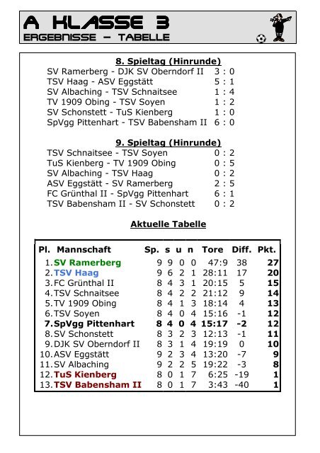 SpVgg Pittenhart – DJK SV Oberndorf 2