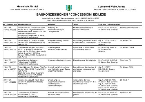 BAUKONZESSIONEN / CONCESSIONI EDILIZIE - RiSKommunal