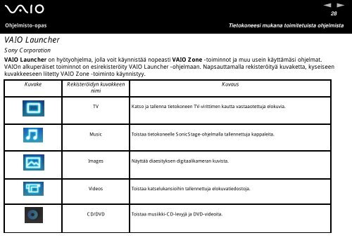 Sony VGN-T1XP - VGN-T1XP Manuale software Finlandese