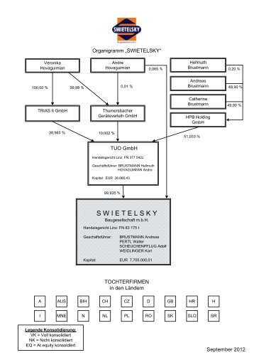 Konzernstruktur SWIETELSKY September 2012
