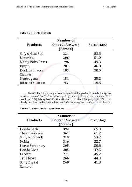 (Person) Percentage - Sabanci University Research Database