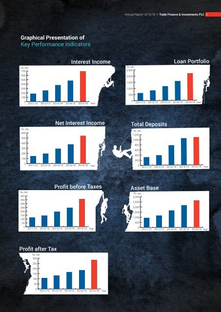 2 Trade Finance & Investments PLC • Annual Report 2015/16