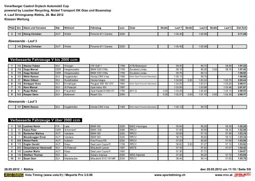 Resultate zum Download - Renn und Rallye Club Vorarlberg