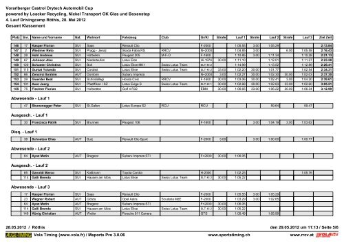 Resultate zum Download - Renn und Rallye Club Vorarlberg