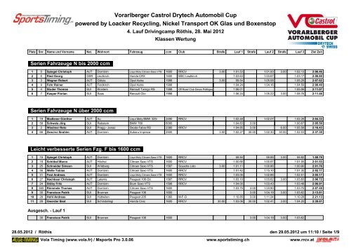 Resultate zum Download - Renn und Rallye Club Vorarlberg