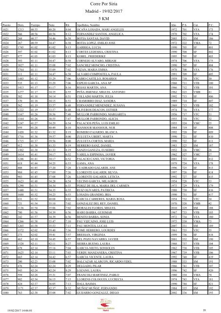 Corre Por Siria Madrid - 19/02/2017 5 KM