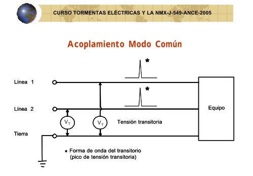 CAP 6 de NMX-549-ANCE-2005