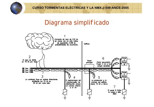 CAP 6 de NMX-549-ANCE-2005