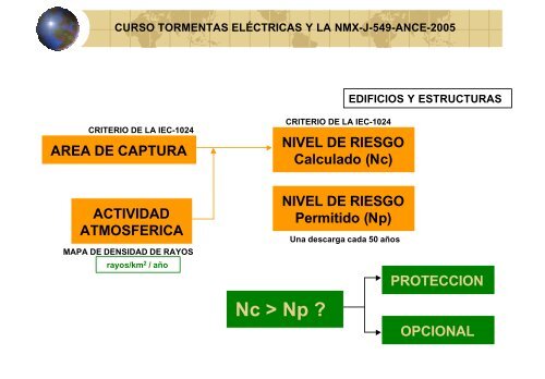 CAP 6 de NMX-549-ANCE-2005