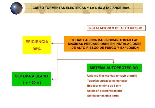 CAP 6 de NMX-549-ANCE-2005