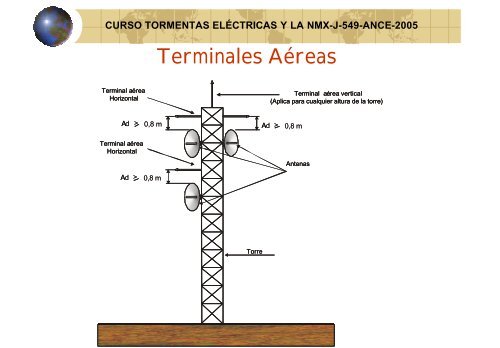 CAP 6 de NMX-549-ANCE-2005