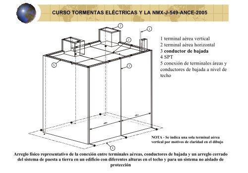 CAP 6 de NMX-549-ANCE-2005